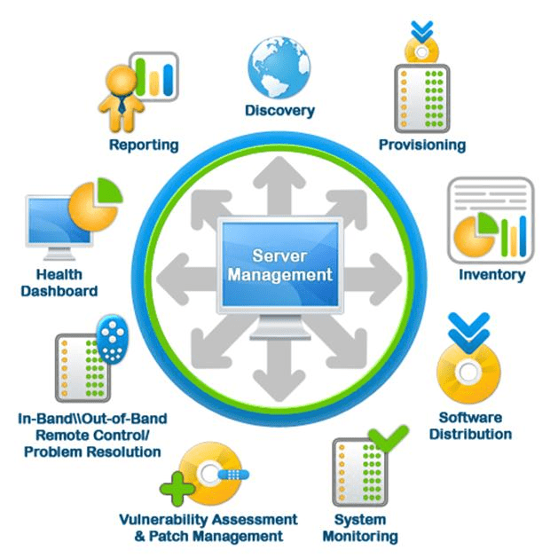 Advance Software Management System (A.S.M.S.)